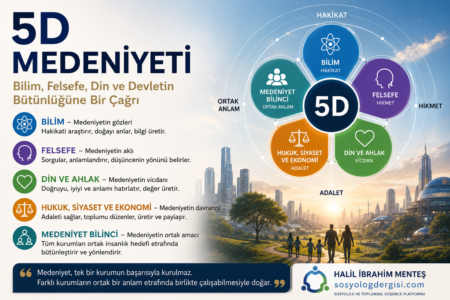 5D MEDENİYETİ